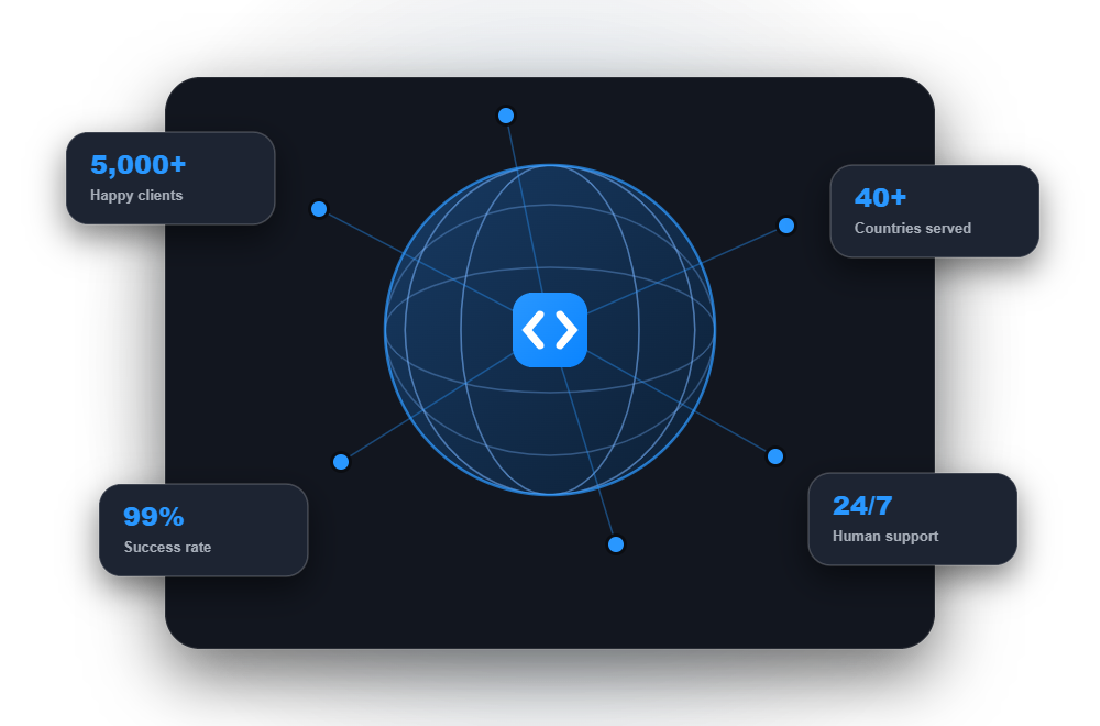 About global network